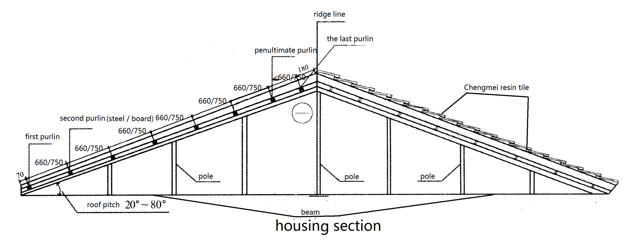 Asapvc Roof Installation Guide Xinxiang Chuangmei Technology Co Ltd 